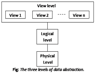 1217_Data Abstraction.png